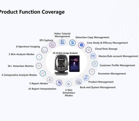 X3 Skin Analyzer AI Camera 15.6 Inch HD Display Máy chẩn đoán phòng khám sắc đẹp